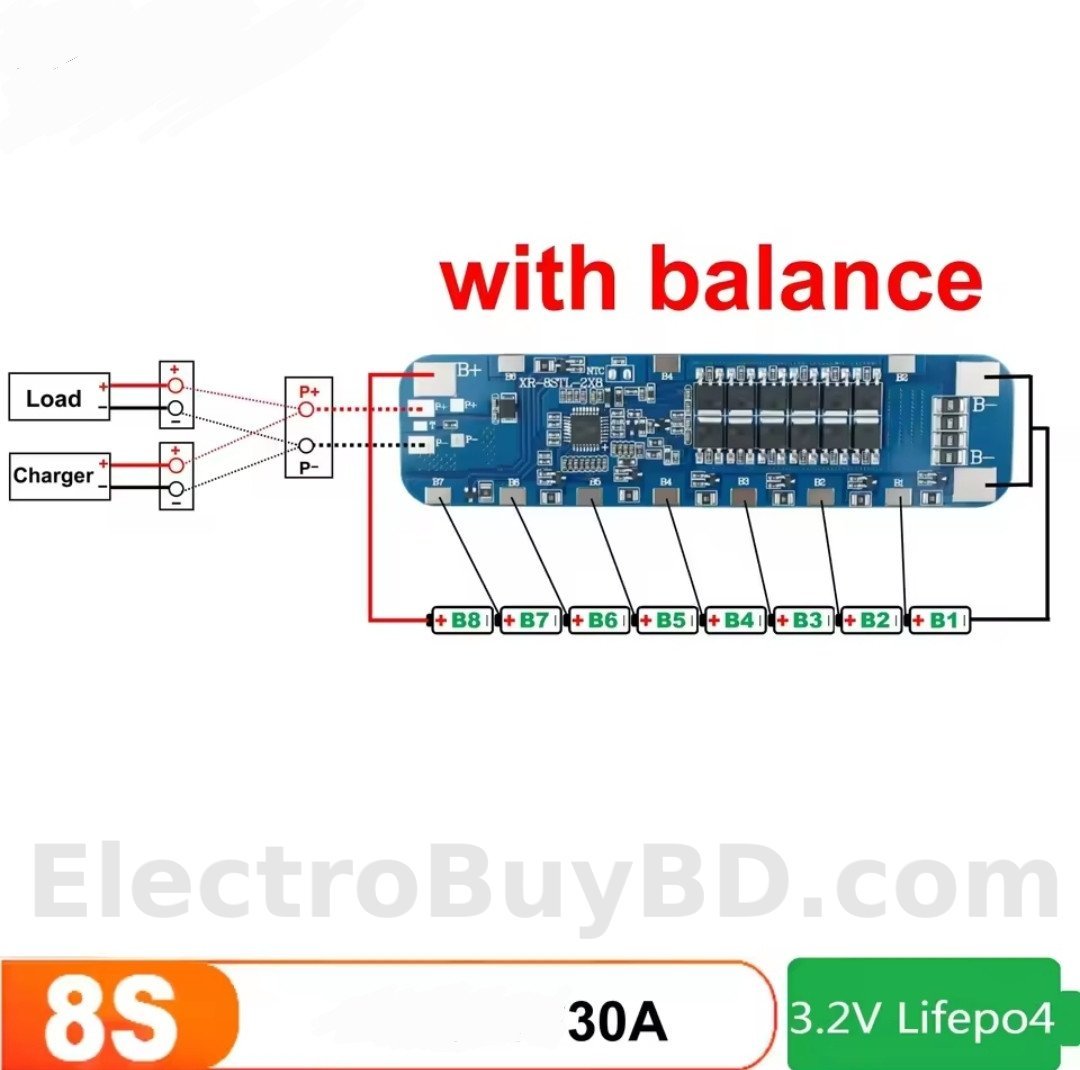 BMS 8S 24V LiFePo4 30A Battery Protection Board With Balance – Short Circuit, Overcharge & Overdischarge Protection S0313